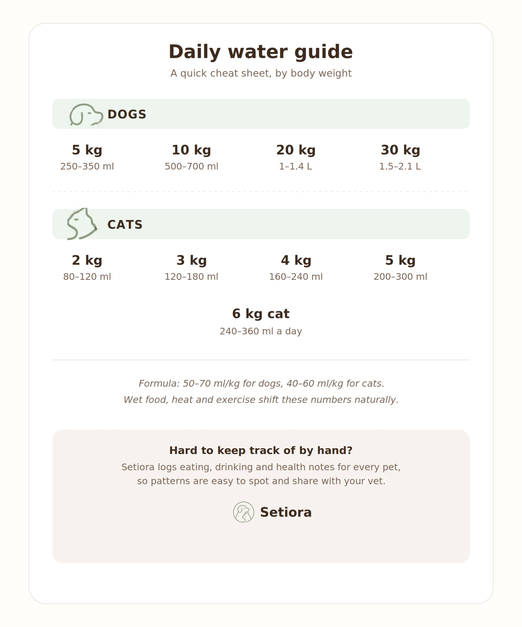Signs your pet may be dehydrated quick reference card